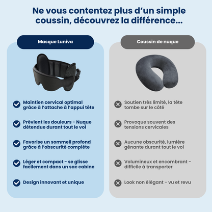 Masque de voyage à appui-tête Luniva