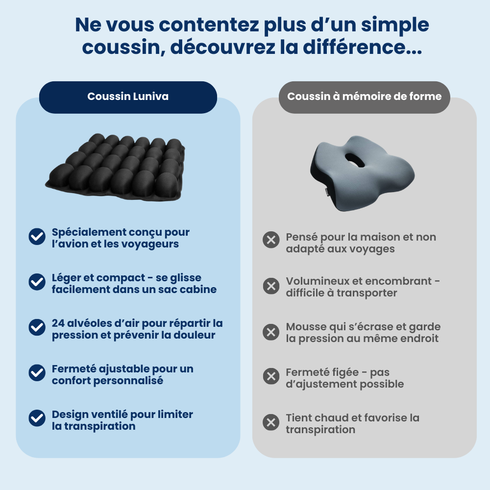 Coussin de Voyage Ergonomique Luniva