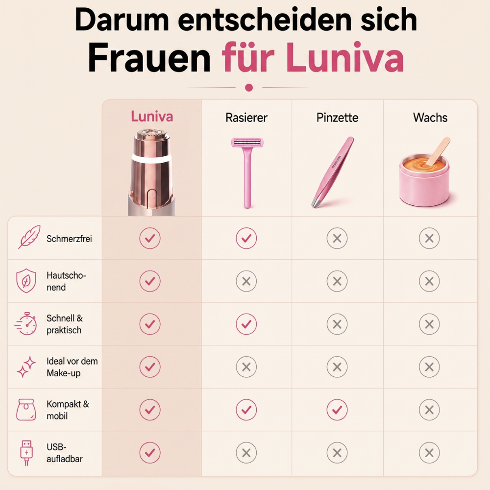 Luniva Präzisions-Gesichtstrimmer